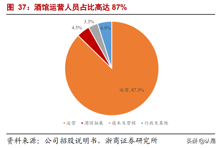 小酒馆行业专题报告：海伦司会成为夜间星巴克吗？