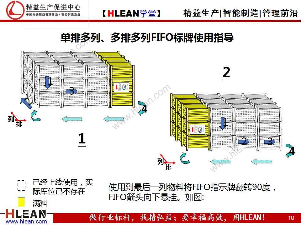 「精益学堂」先入先出（FIFO）