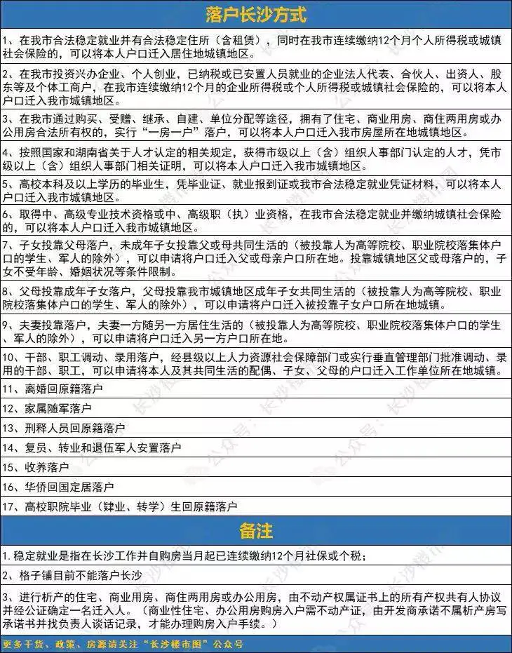 最全汇总!2021长沙购房政策全攻略!落户、人才新政、公积金等