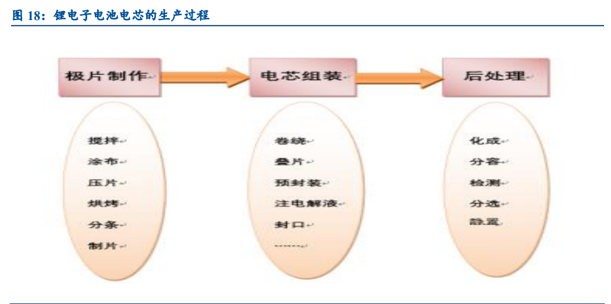 锂电设备行业深度报告：空间巨大，行业分化，集中度加速提升