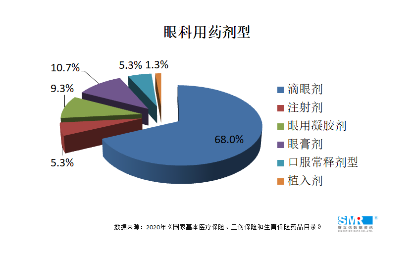 数据丨眼科用药需求扩大，线上市场前景空间广