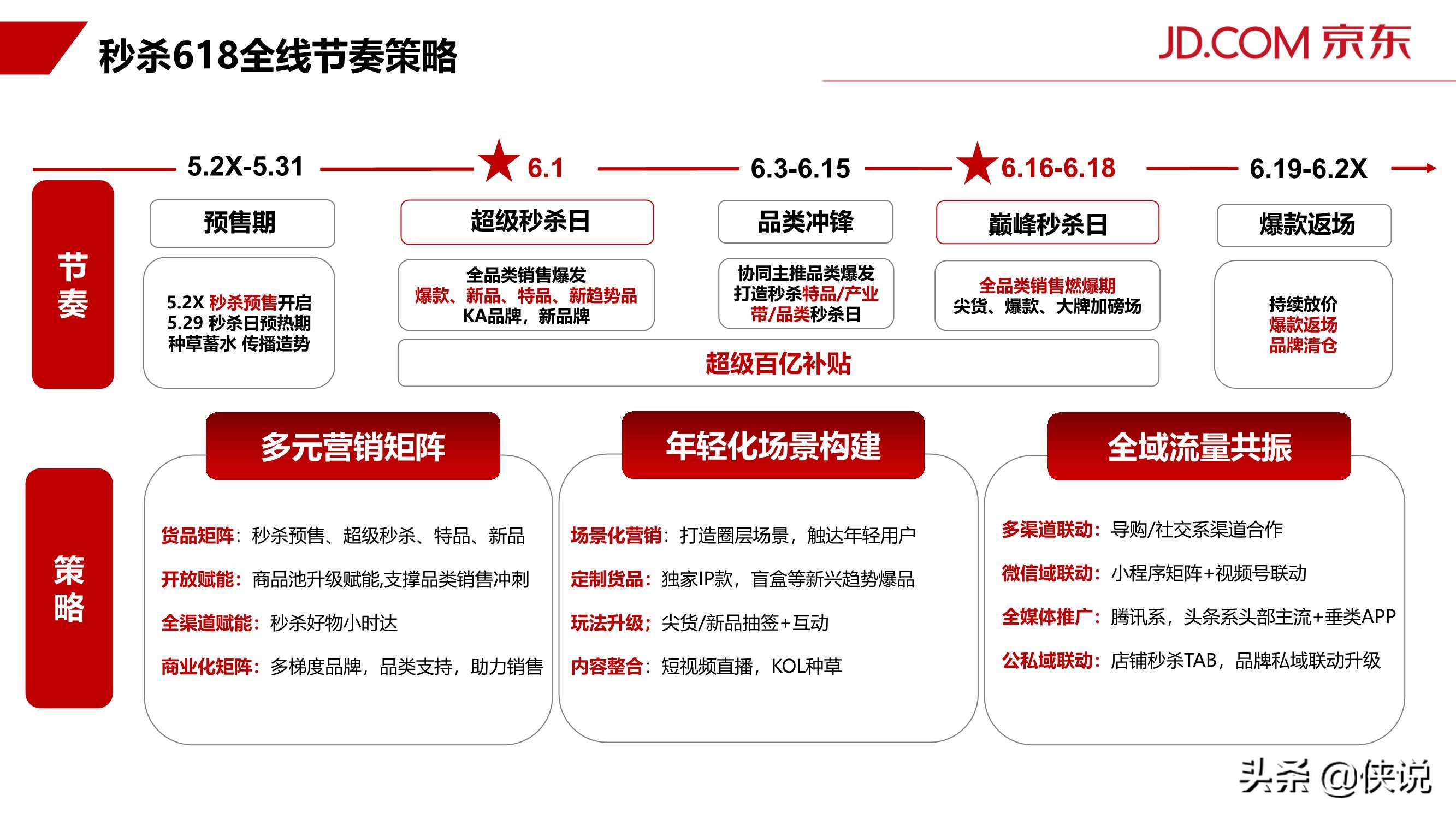 2021年京东秒杀618营销方案（官方）