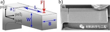 金属顶刊：高大上的技术，揭示微米尺度裂尖塑性区