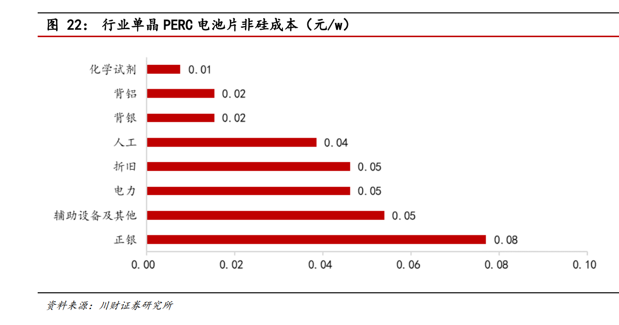 通威股份专题研究：硅料、电池片两翼齐飞，成本技术优势领先