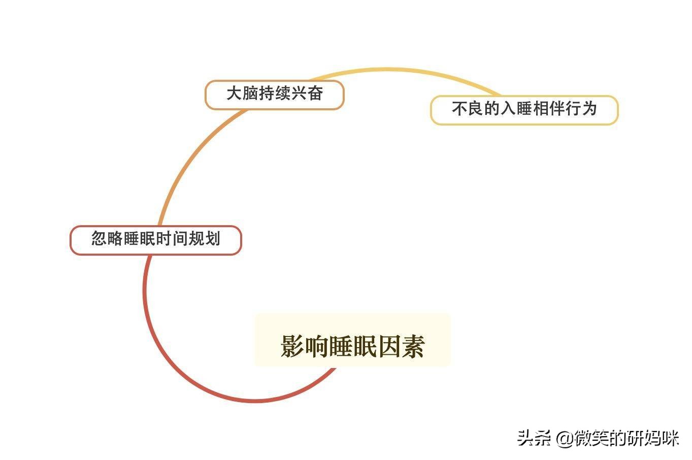 孩子难以入睡？掌握这3招，改善睡眠质量，让孩子睡个安稳觉