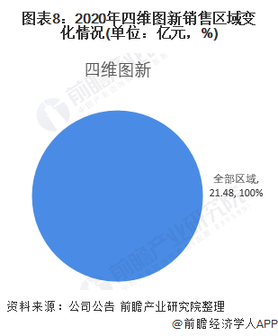 深度！车联网行业龙头—四维图新：忍受转型阵痛、坚持布局车联网