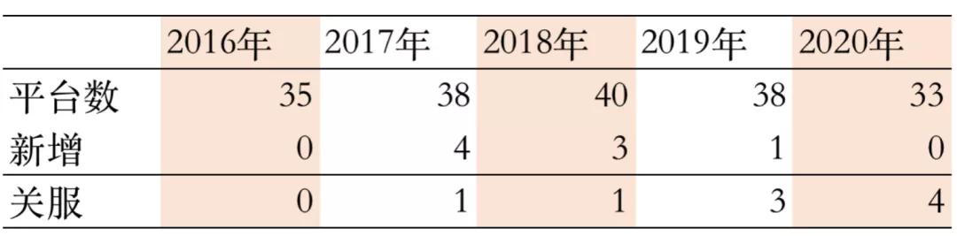 韩国网漫现状：年新增2767部，74.7%企业涉足出海