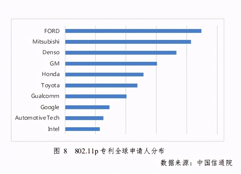 车联网知识产权白皮书2020