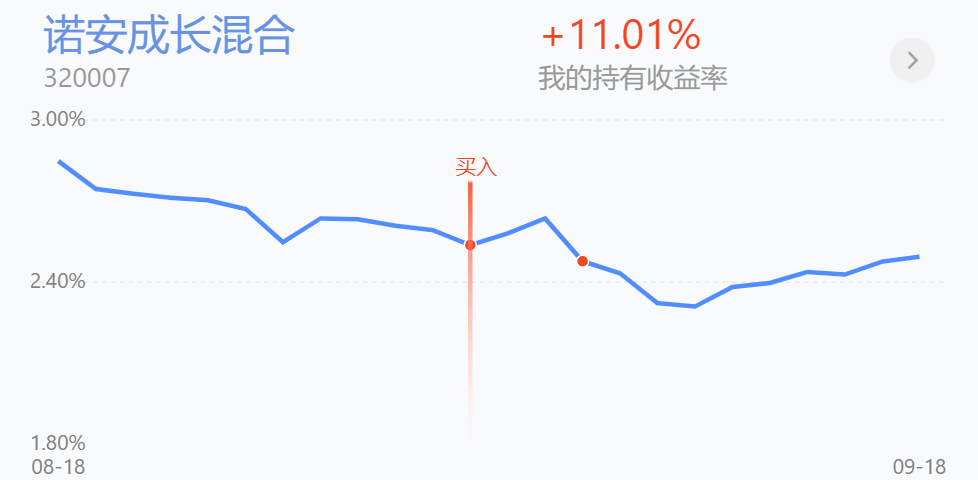 答疑丨半导体医药浮亏怎么办，双十一消费一定大涨吗？