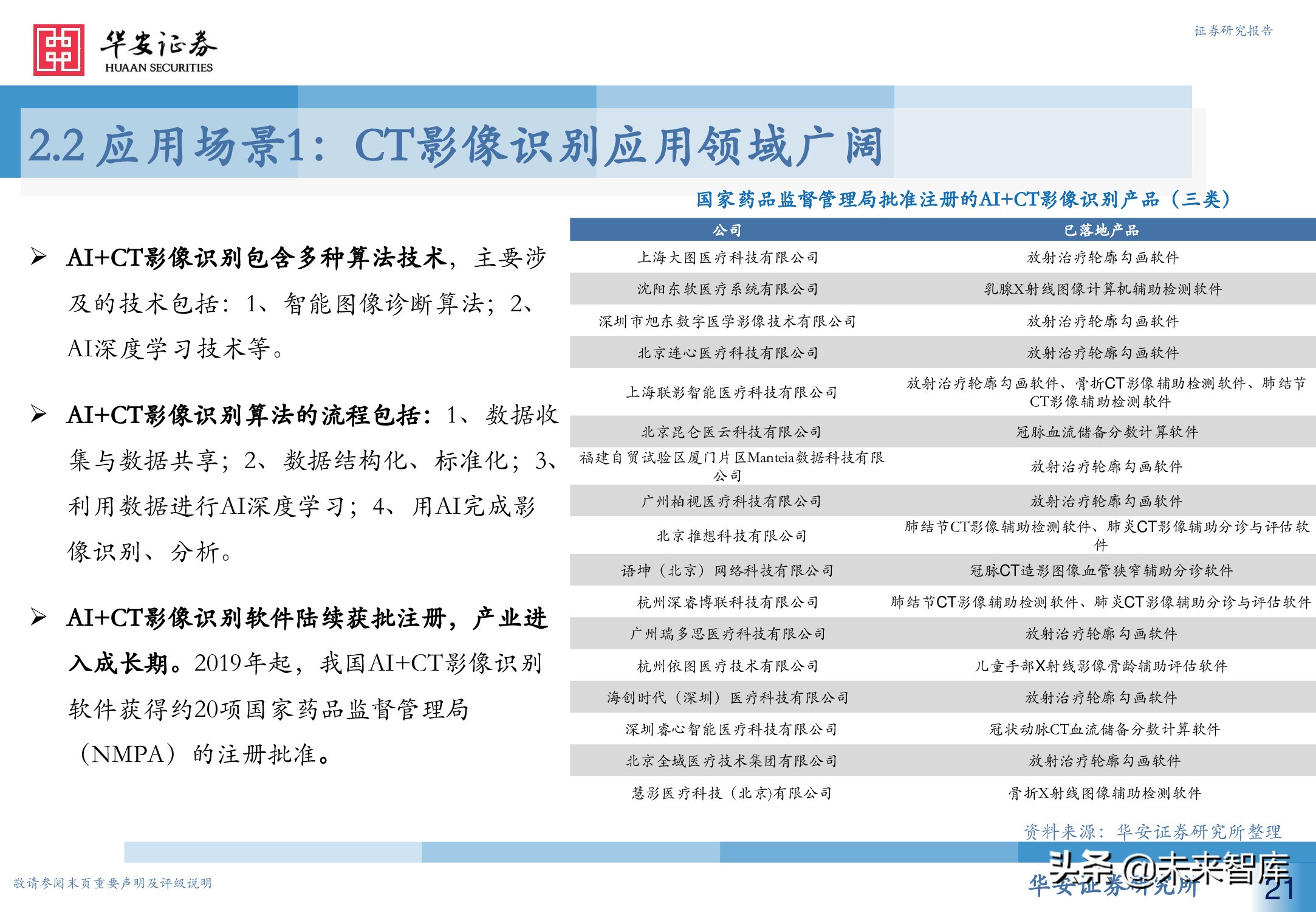人工智能专题研究报告：智慧医疗新赛道，AI赋能新场景