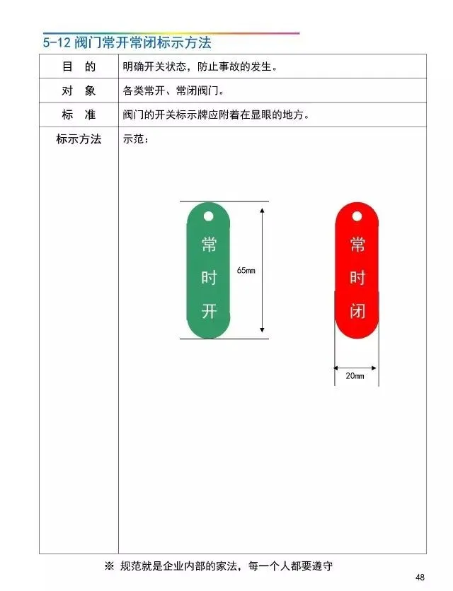 「管理」工厂可视化管理标识基准