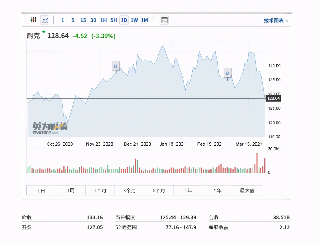 H&M集团的作死行动，中国：你抵制我，我就抵制你