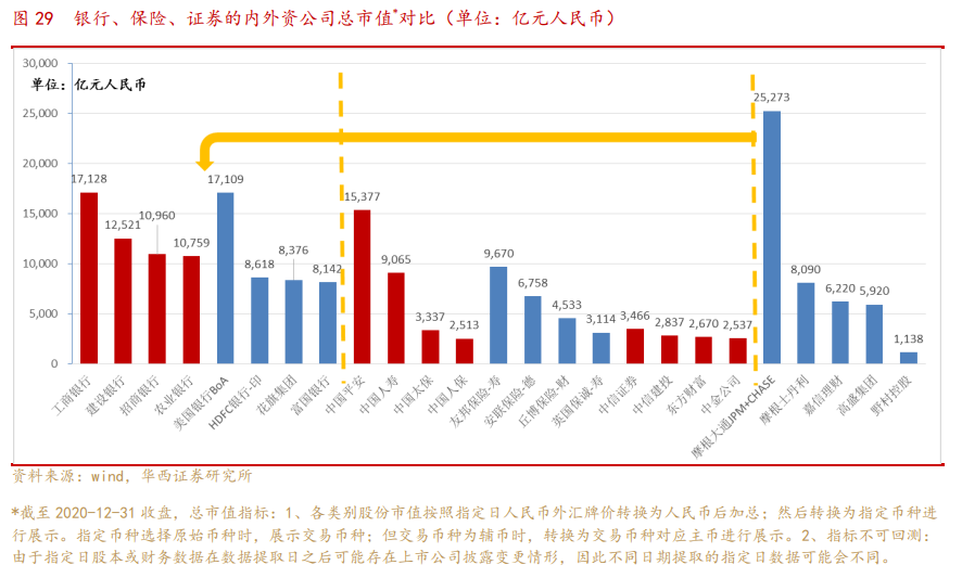 非銀金融投資策略：邁步從頭越，新年勝舊年