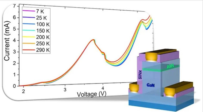 速度超5G！美国海军研究实验室研发出氮化镓二极