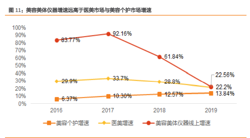 小家电专题报告：颜值经济下，美容小家电品牌何去何从