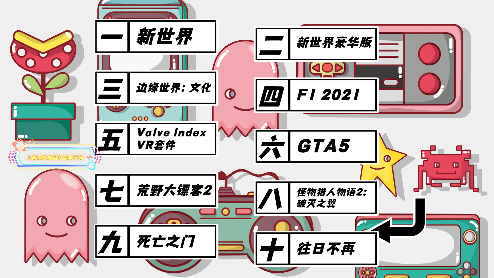 STEAM一周銷量榜:新世界登頂,“給他愛”怎么又雙叒有你啊