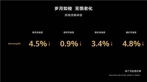 荣耀9X系列等8款机型启动HarmonyOS 2内测