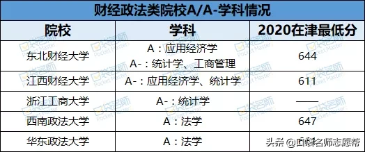 刚过一本线就能上！这44所双非大学不仅专业牛，关键分低