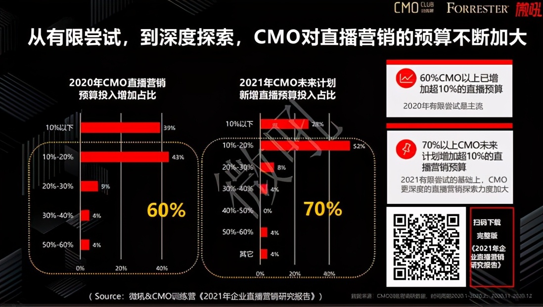 2021各品牌该如何制定企业直播营销策略