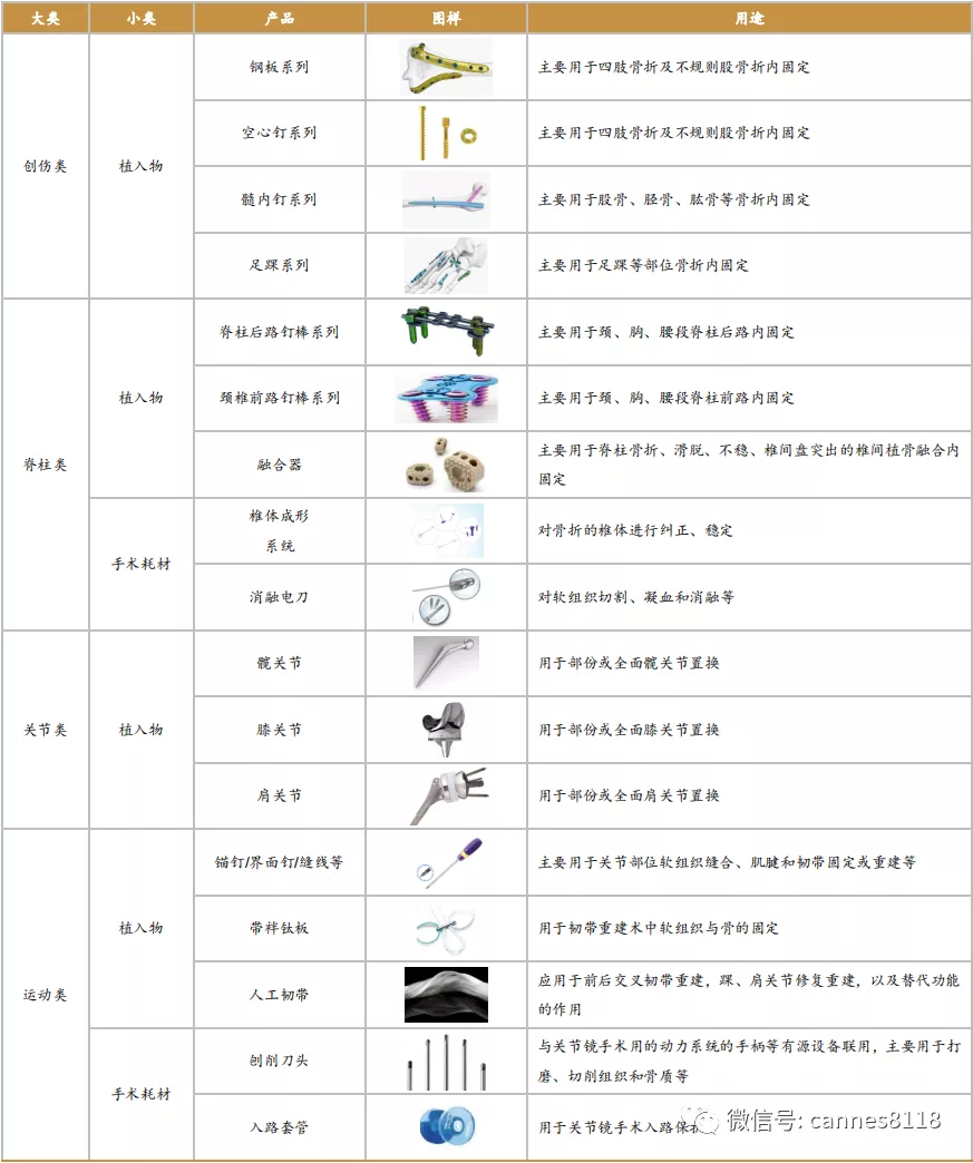 下一个5年40倍机会：骨科带量采购下的风险与机