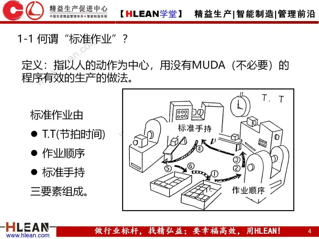 「精益学堂」生产能力计算讲义