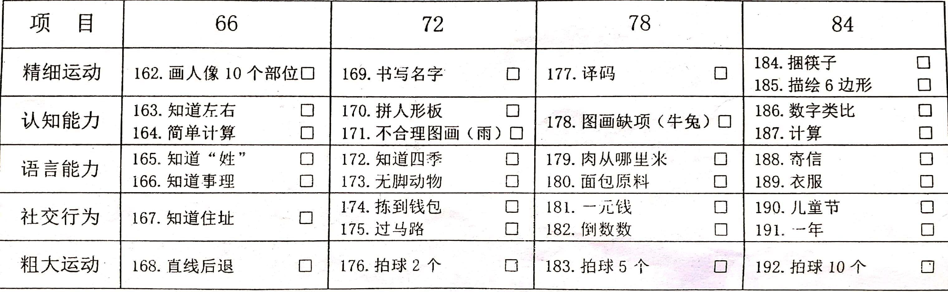 如何测试孩子智商