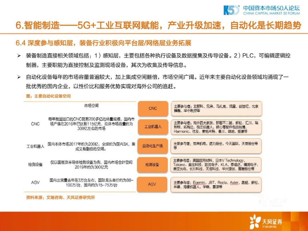 2020年中国制造业的机会和方向