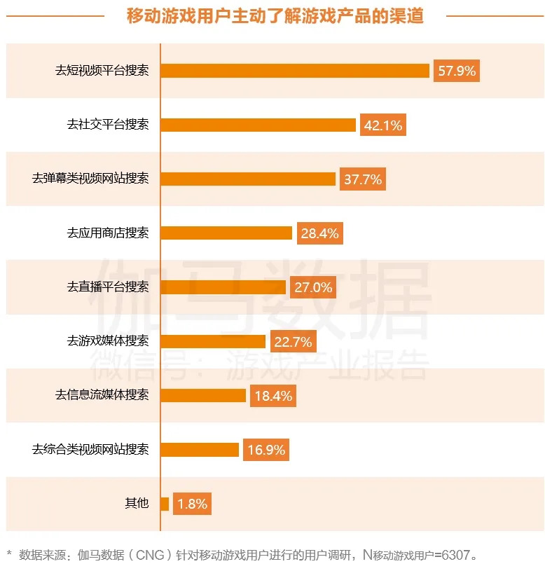 ���������ӣ�˭����Ϸֱ��δ����Ӯ�ң�