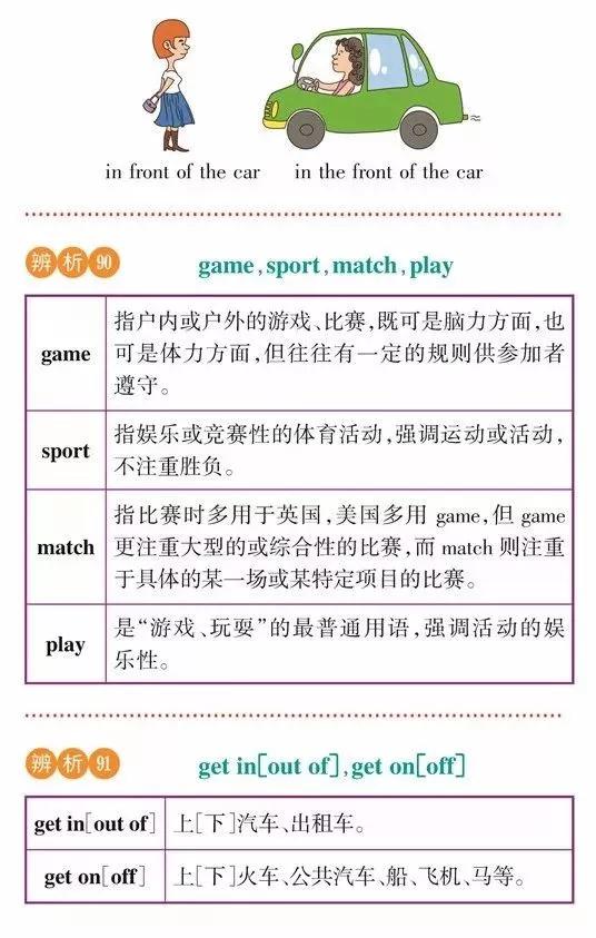 高一高二高三的学生注意！163组重点常考易混词汇辨析汇总