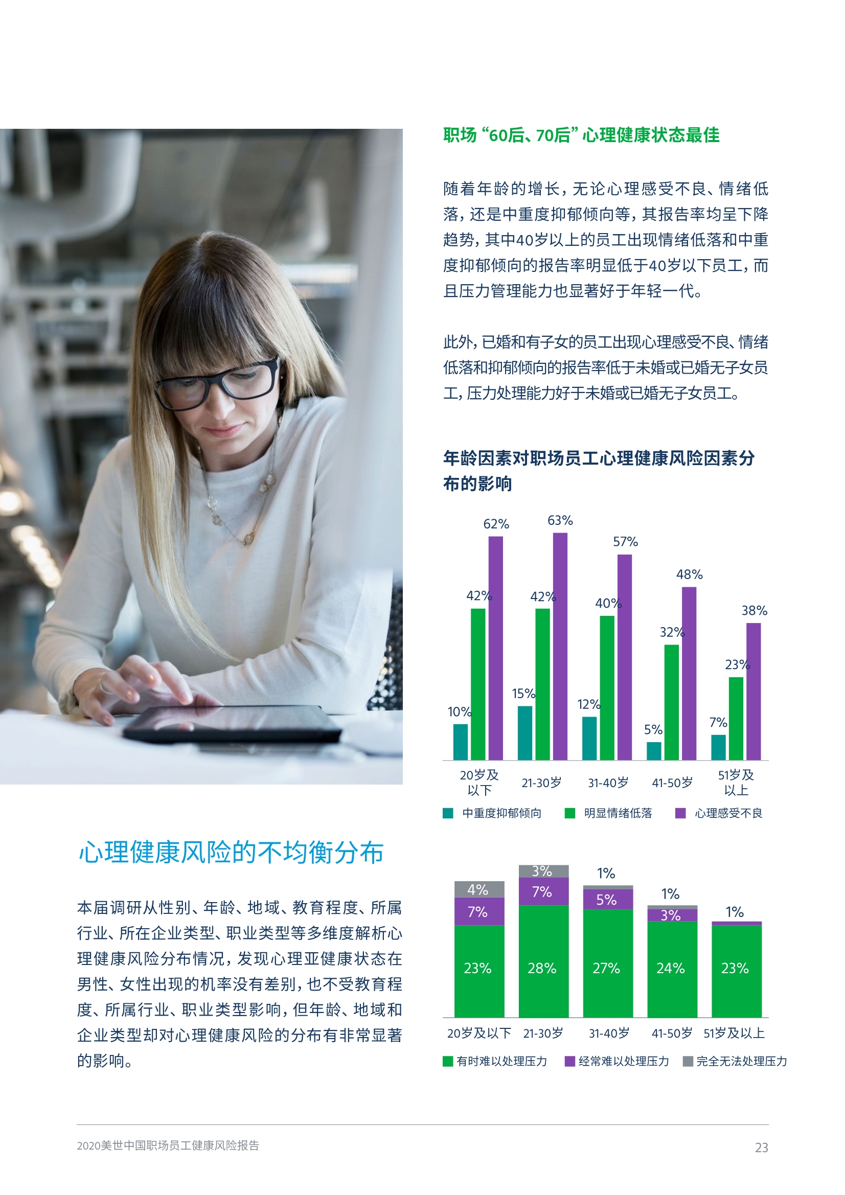 2020中国职场员工健康风险报告