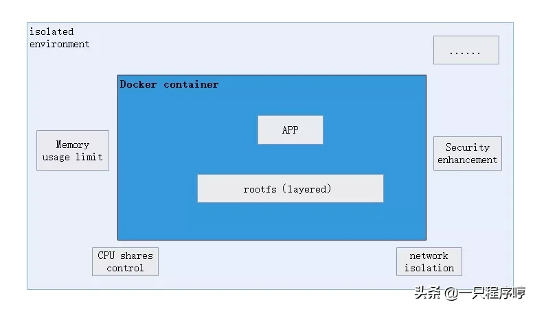 终于有人把 Docker 讲清楚了，万字详解