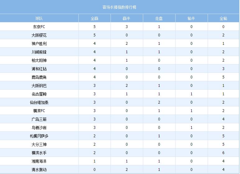 日职J联赛干货汇总—（2020赛季数据、赛程、球队老魏解析）