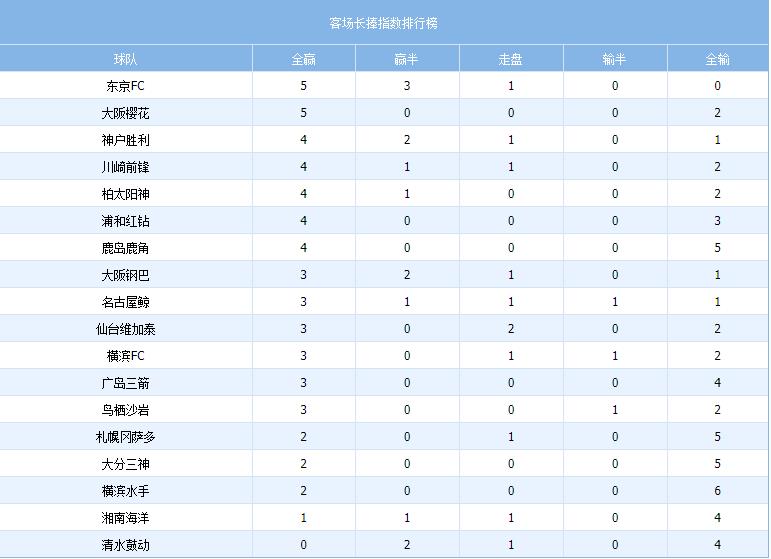日职J联赛干货汇总—（2020赛季数据、赛程、球队老魏解析）