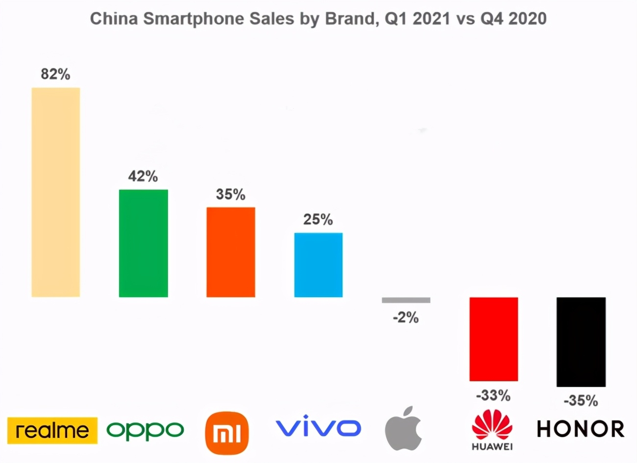 华为表错了情？邀请加入鸿蒙，中兴拒接，小米、OV不表态