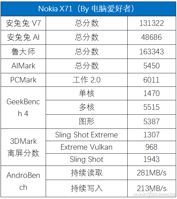 2199元起值不值？Nokia X71评测体验