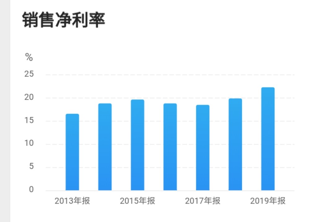 好太太:7年20%+ROE的智能家居企业，低估值小市值，蓄势待涨