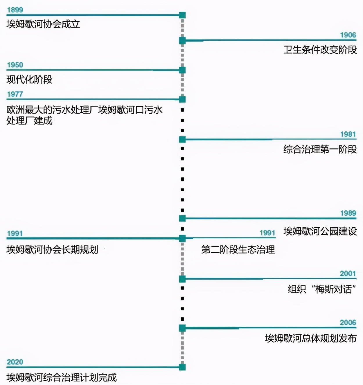 工业遗址治理后，竟然成为百万人膜拜的对象