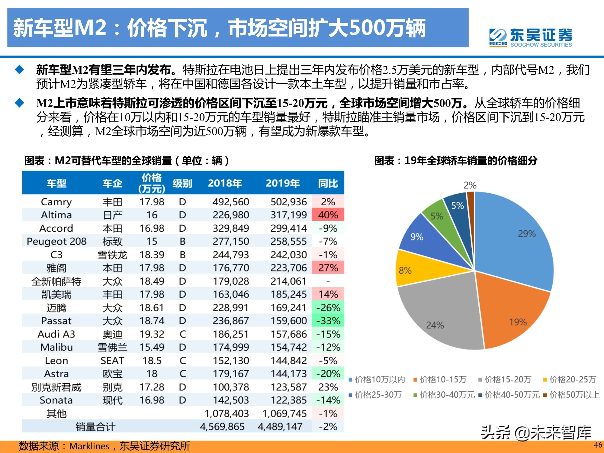 特斯拉盈利模式深度剖析：精选特斯拉核心供应链，共享高增长