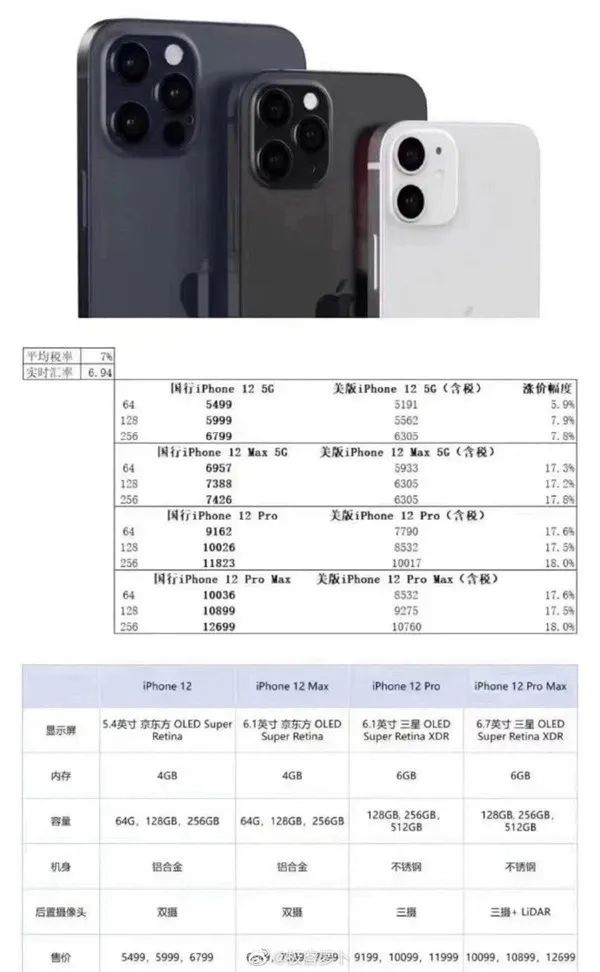 「简讯」Intel超低功耗Jasper Lake处理器曝光；iPhone 12国行版价格曝光…