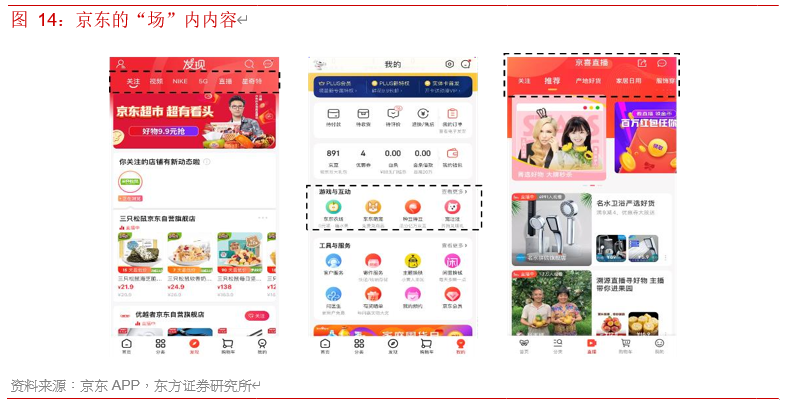 电商行业专题报告：寻找行业核心变量