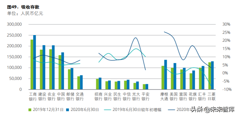 德勤2020年上半年上市银行分析
