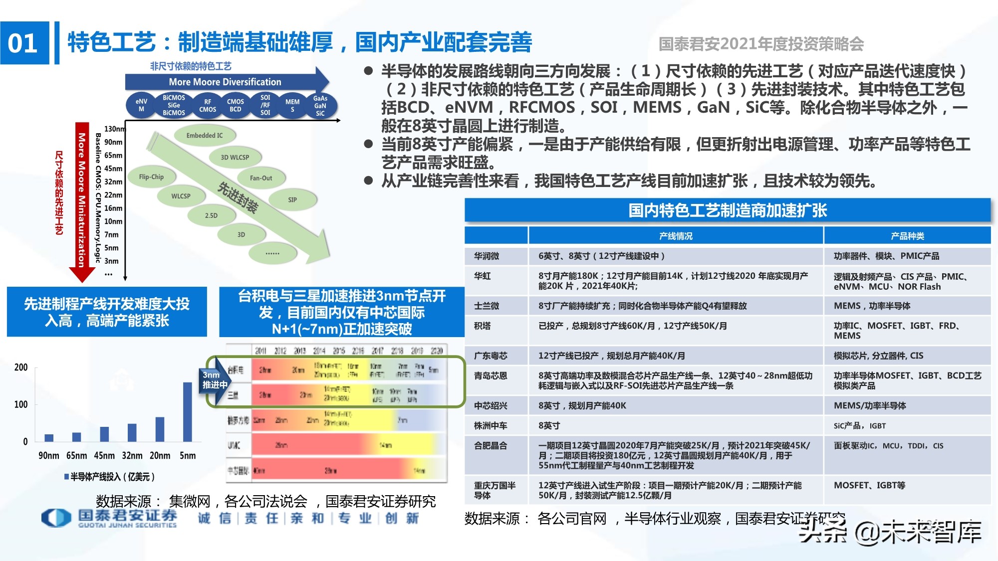电子行业133页深度报告：5G+AI，芯片国产化