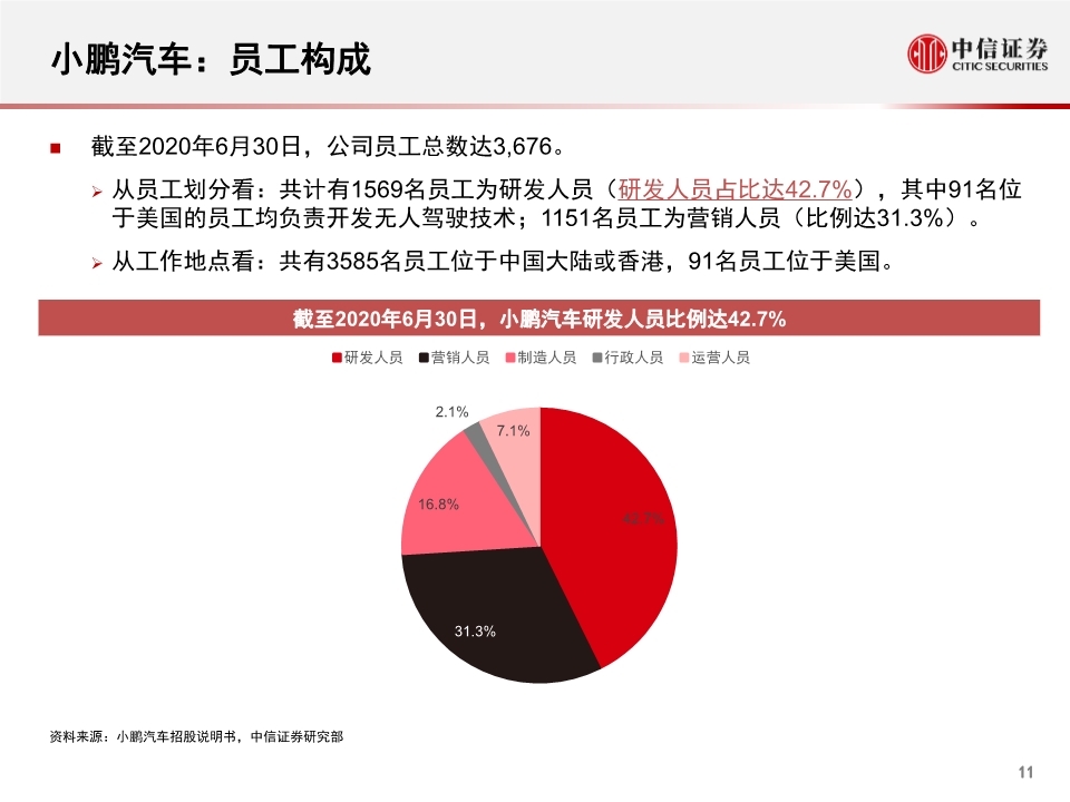 小鹏汽车专题报告：公司概述、财务与经营分析