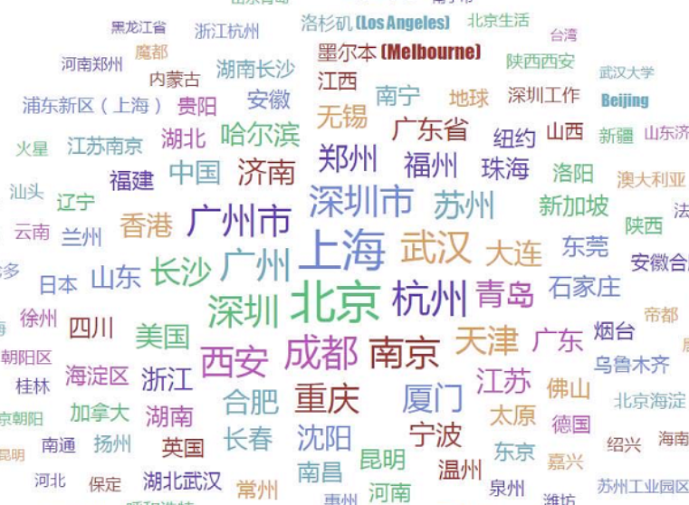 头条用户人均985，月入过万？看完真实的数据可视化，有了答案