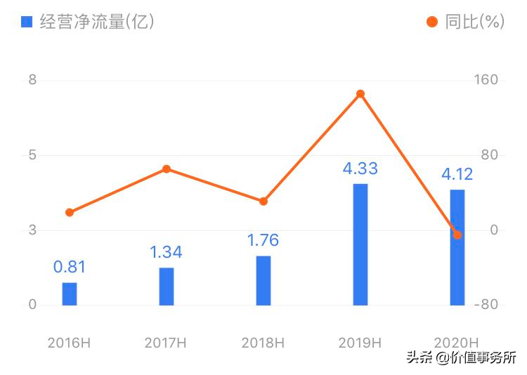 恒瑞医药都怕它，益丰药房，万亿医药市场中，最具竞争力的龙头股