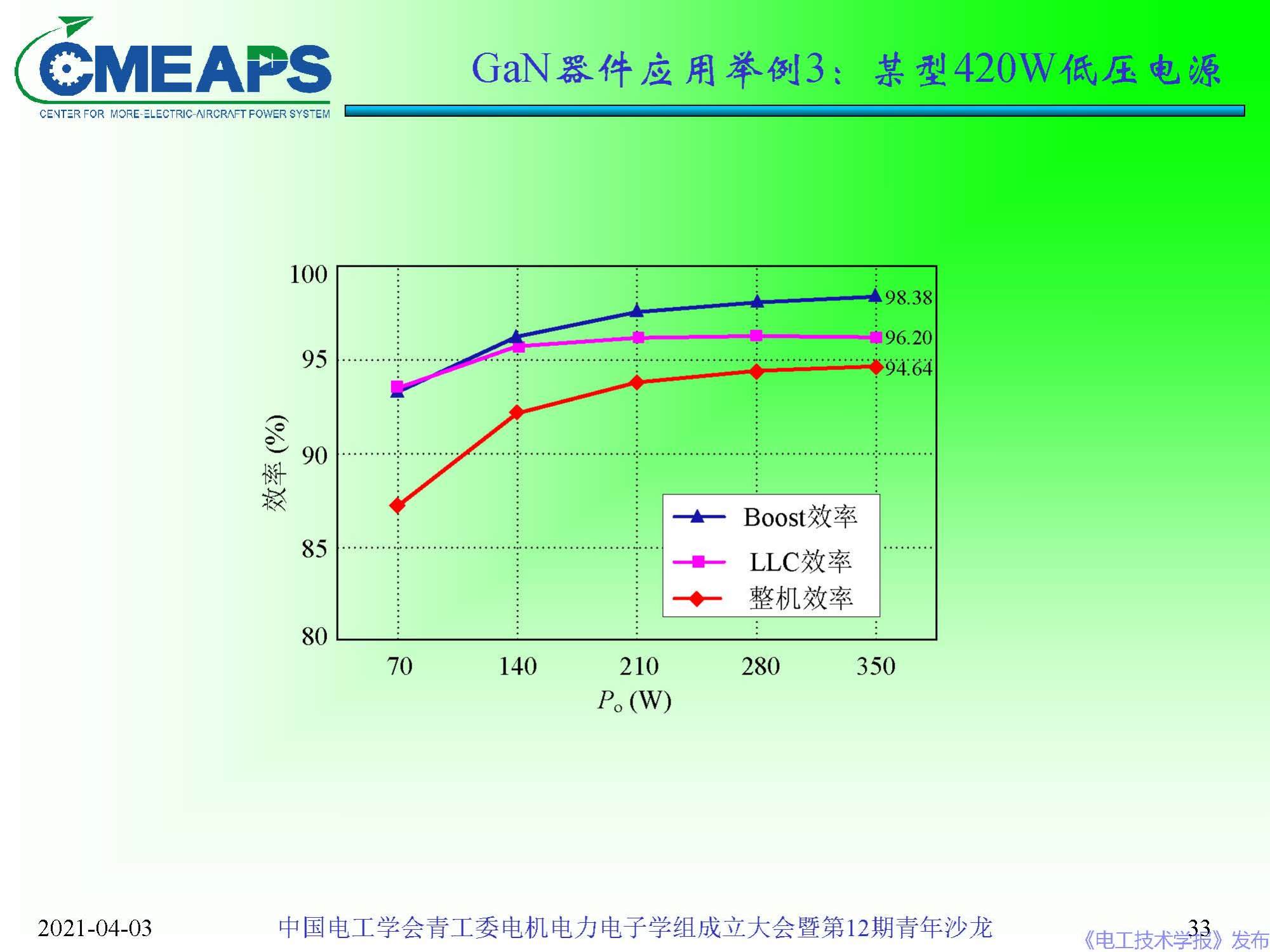 南航 阮新波 教授：寬禁帶半導(dǎo)體器件在電力電子變換器中的應(yīng)用