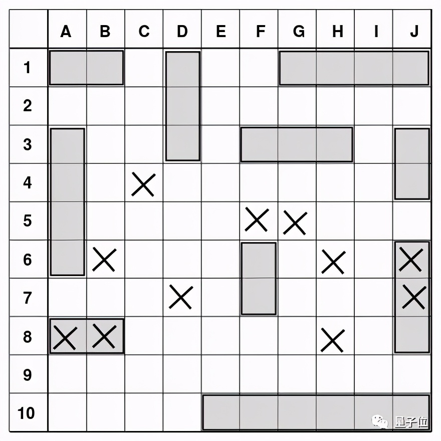 讓神經(jīng)網(wǎng)絡(luò)給符號(hào)AI打工，MIT和IBM聯(lián)合解決深度學(xué)習(xí)痛點(diǎn)