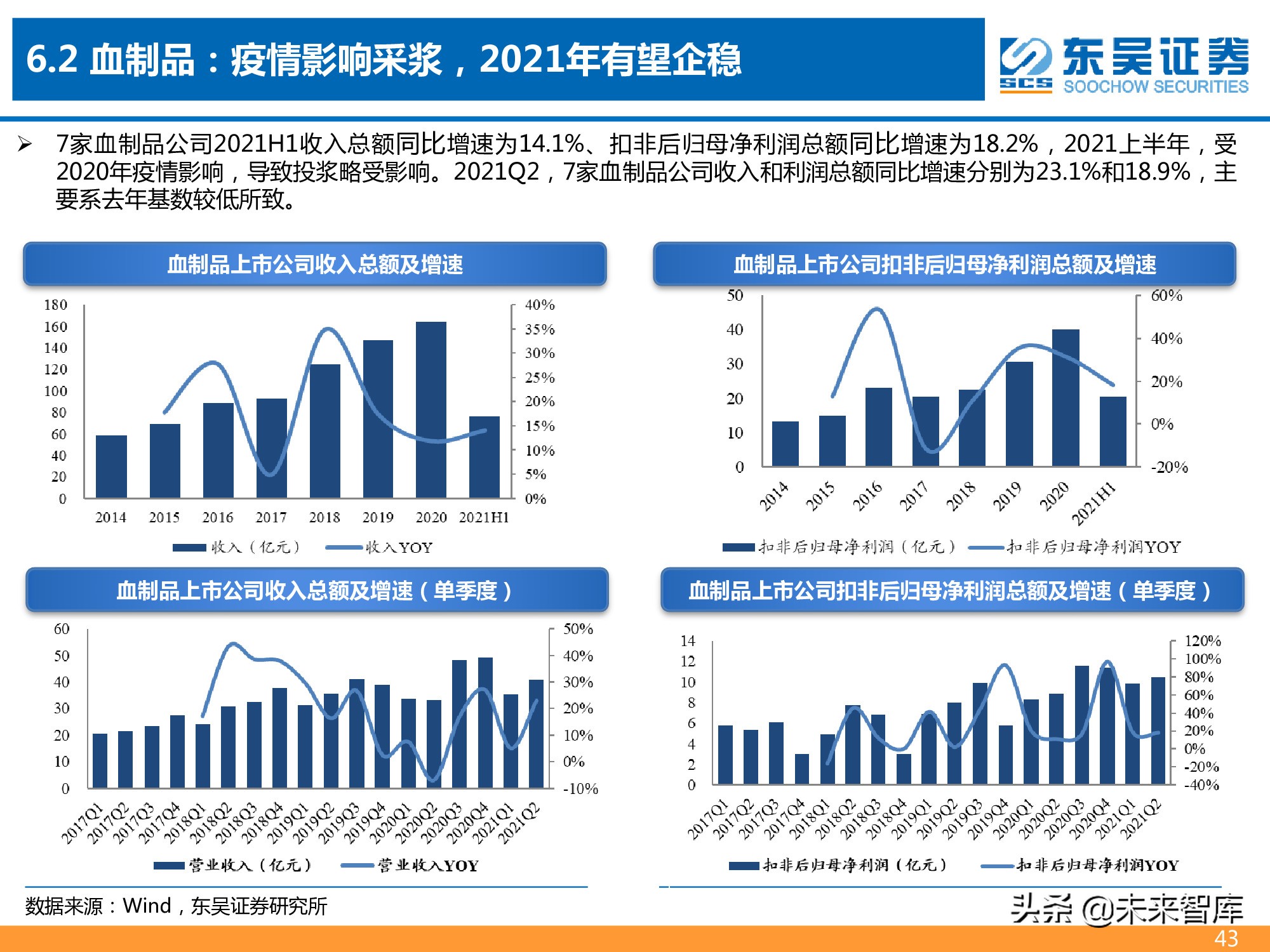 医药行业2021年半年报总结报告：医药分化加剧，CXO仍为皇冠明珠
