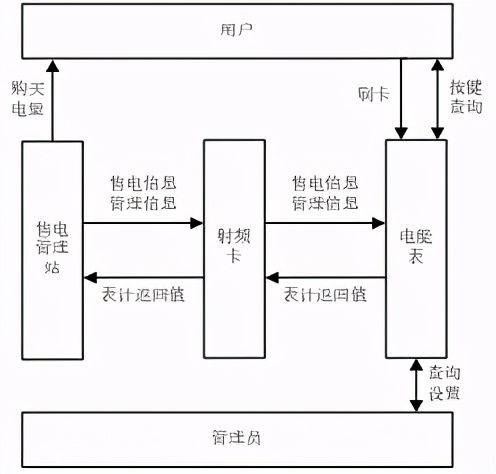 管理系统