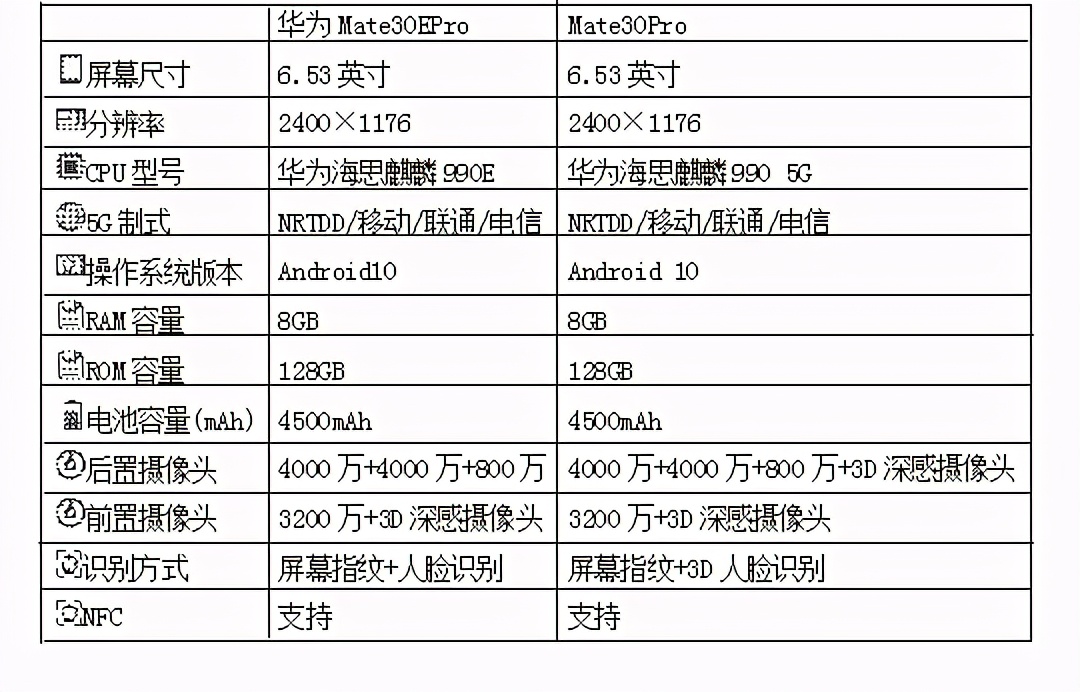 华为Mate30EPro和Mate30Pro相比，有哪些变化